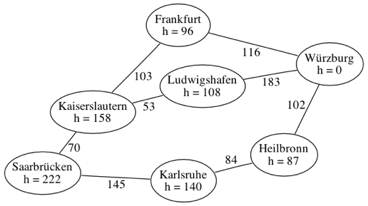 Baumstruktur