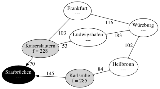 Baumstruktur