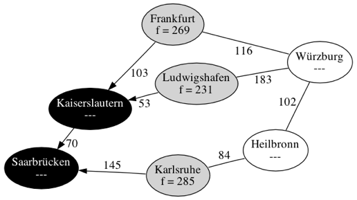 Baumstruktur