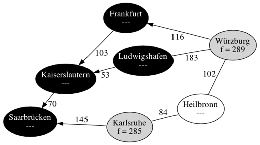 Baumstruktur