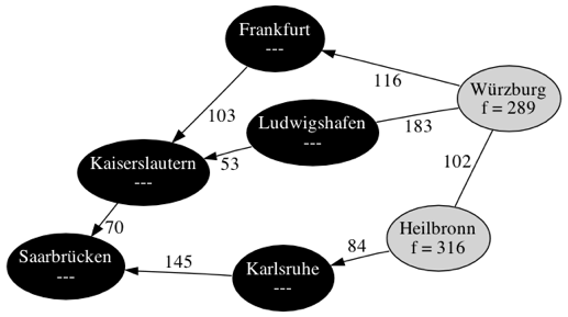 Baumstruktur