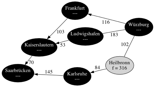 Baumstruktur