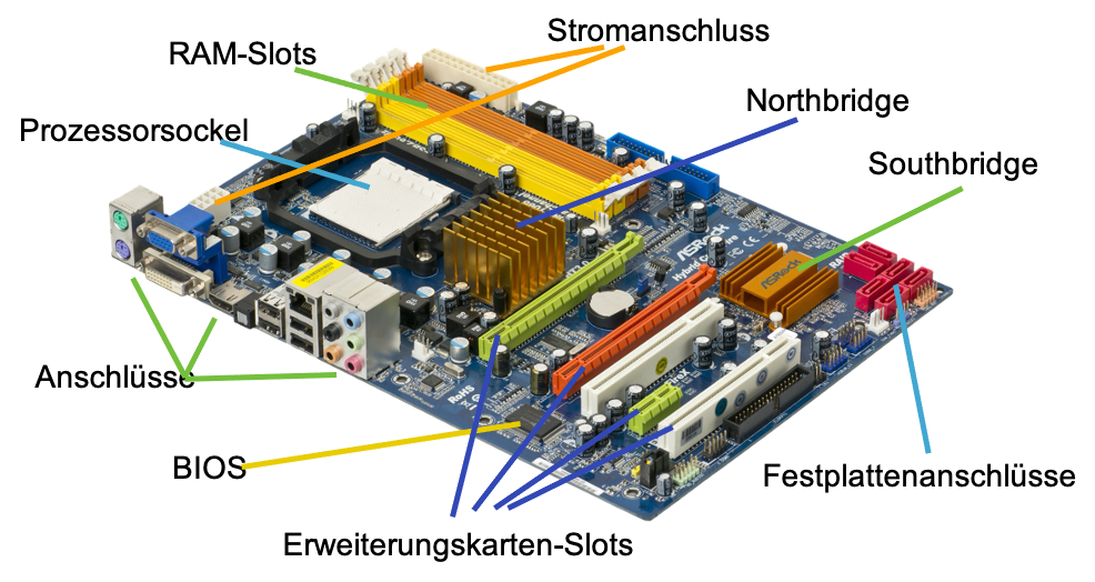 Komponenten Informatik G23c